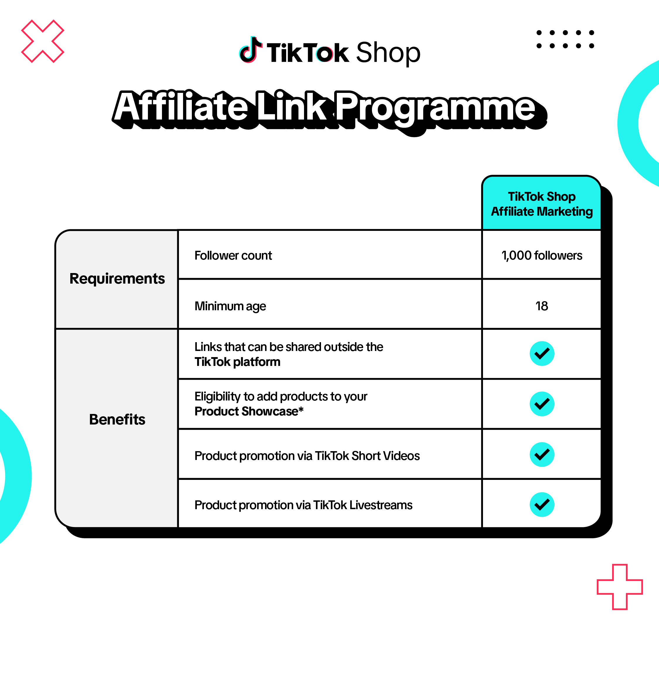 TikTok Affiliate Link Programme_Table 7 (TH).png