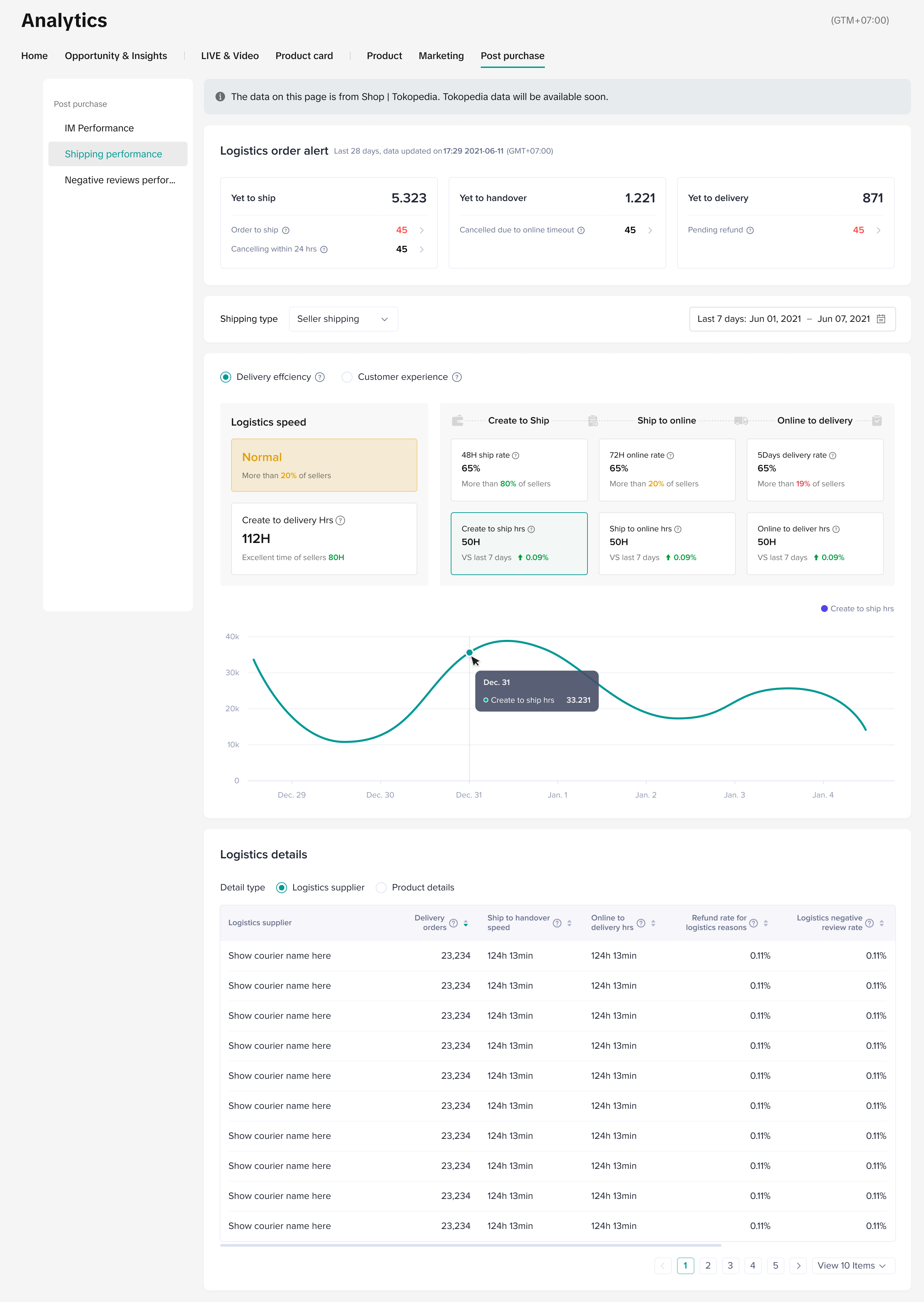 Data Compass Shop Analytics (PC)