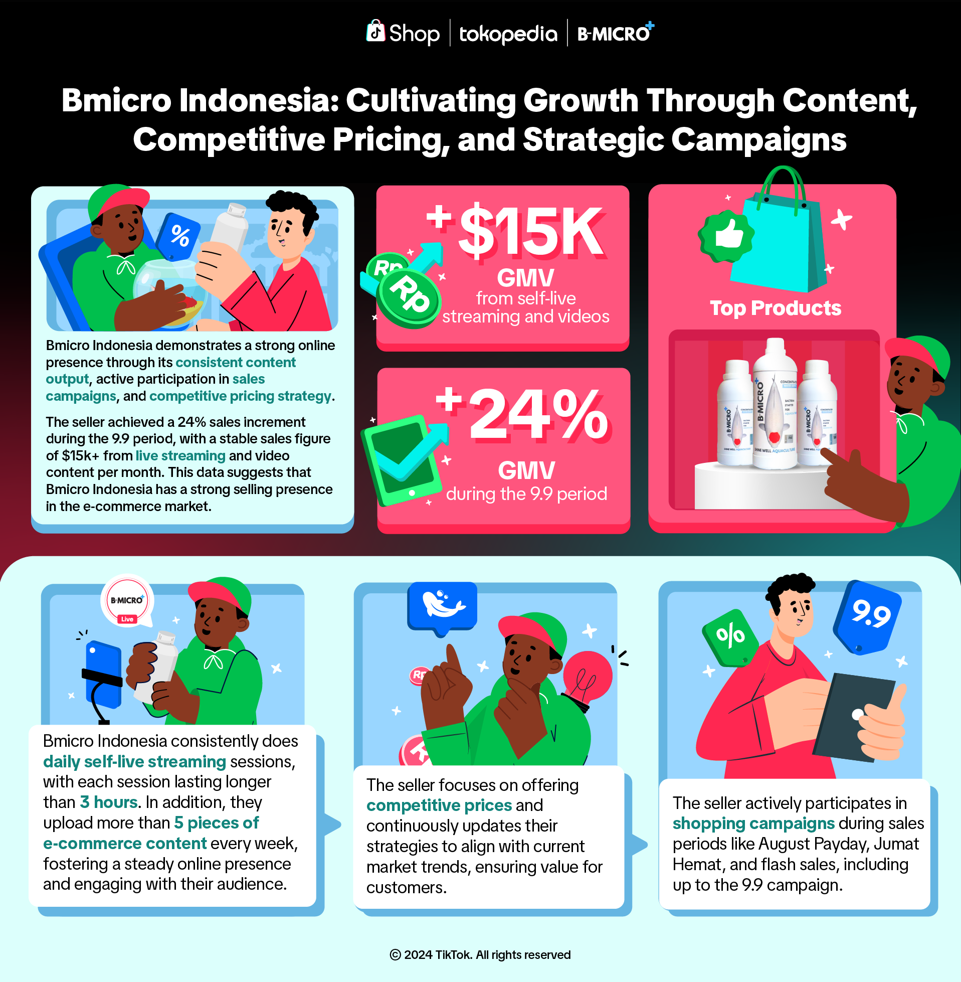 Seller Showcase B-MICRO EN.png