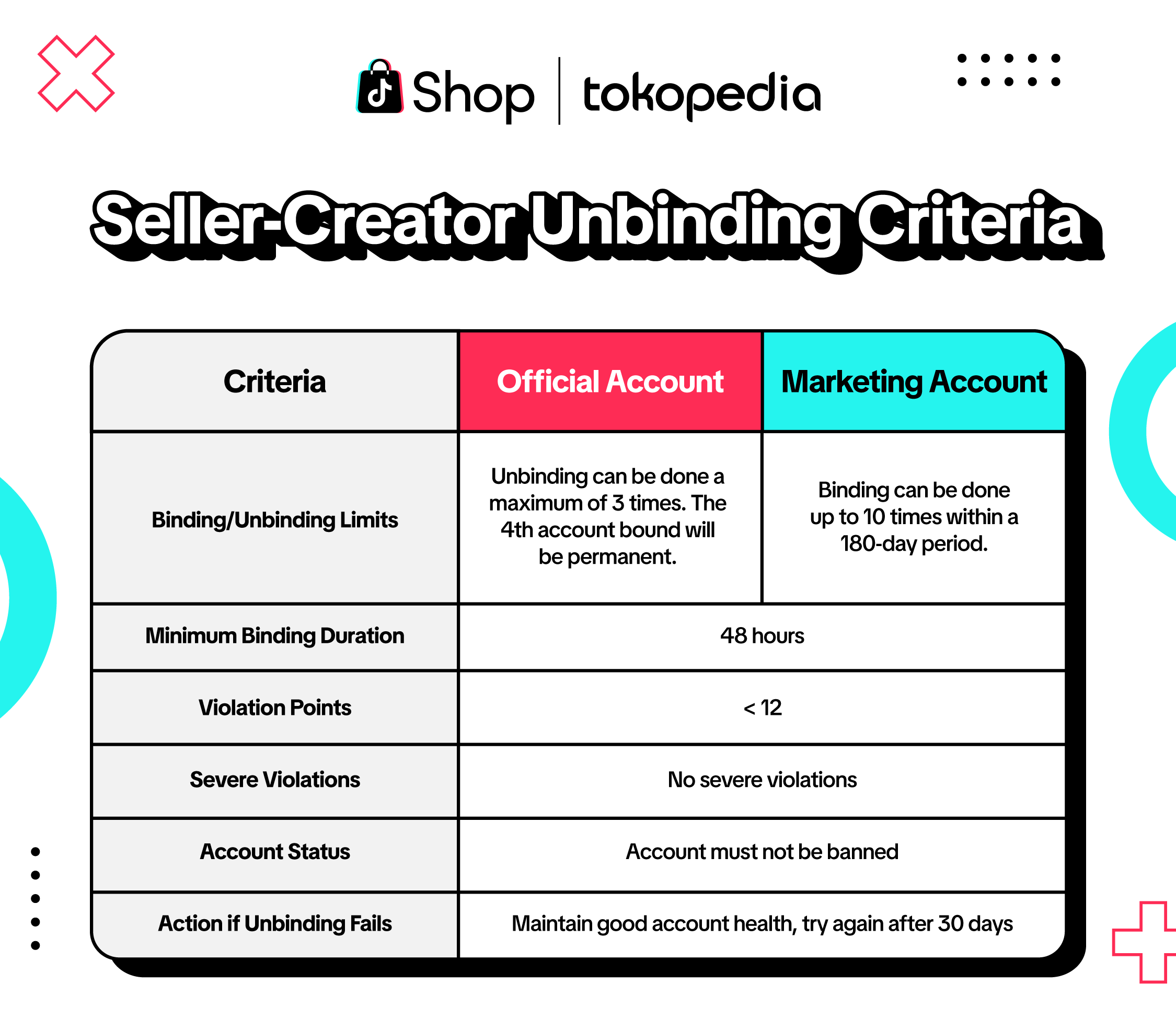 Seller-Creator-Unbinding-Criteria_EN-4.png