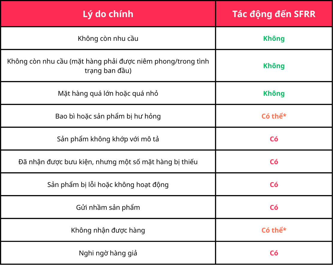 Aftersales Reasons (5).png