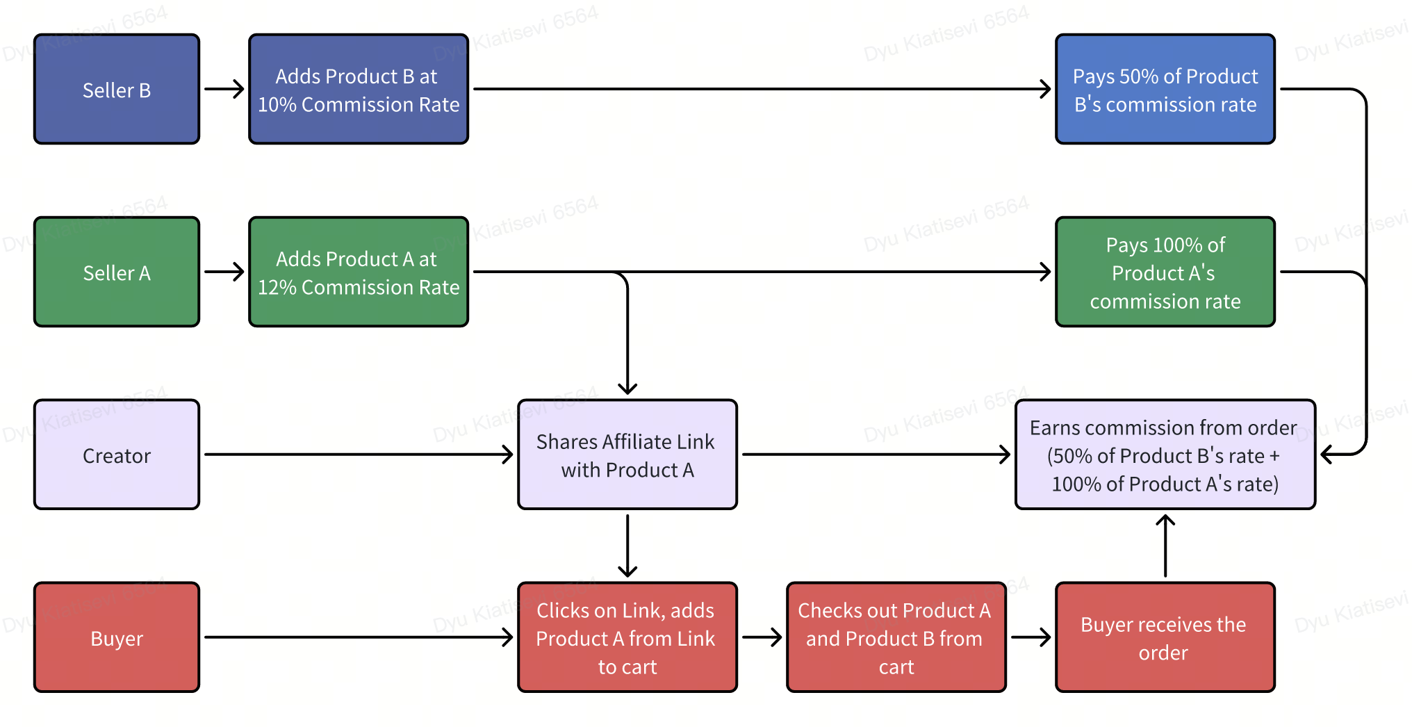 whiteboard_exported_image (2).png