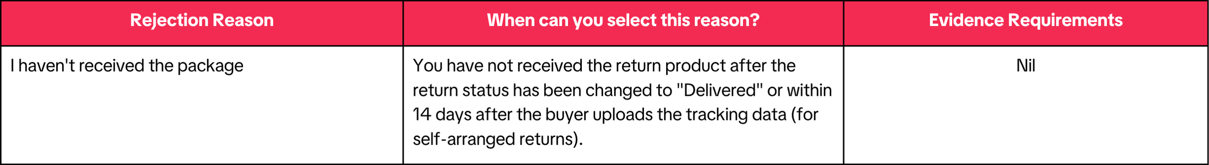 Return &amp; Refund Tables.png