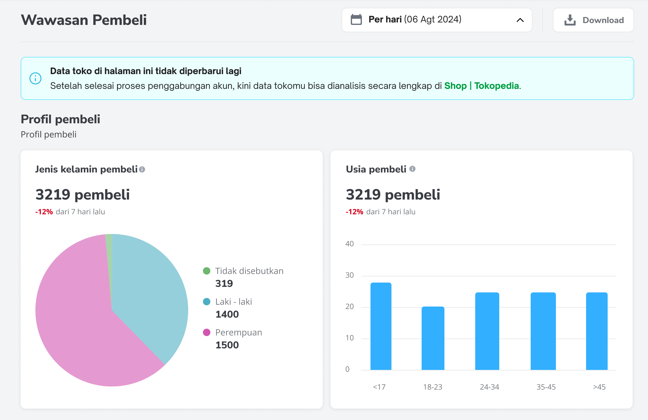 Data Compass Shop Analytics (PC)