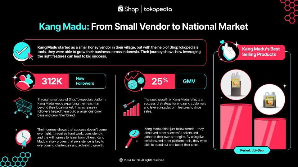 [SHARED] Seller Showcase_Kang Madu (1).jpg
