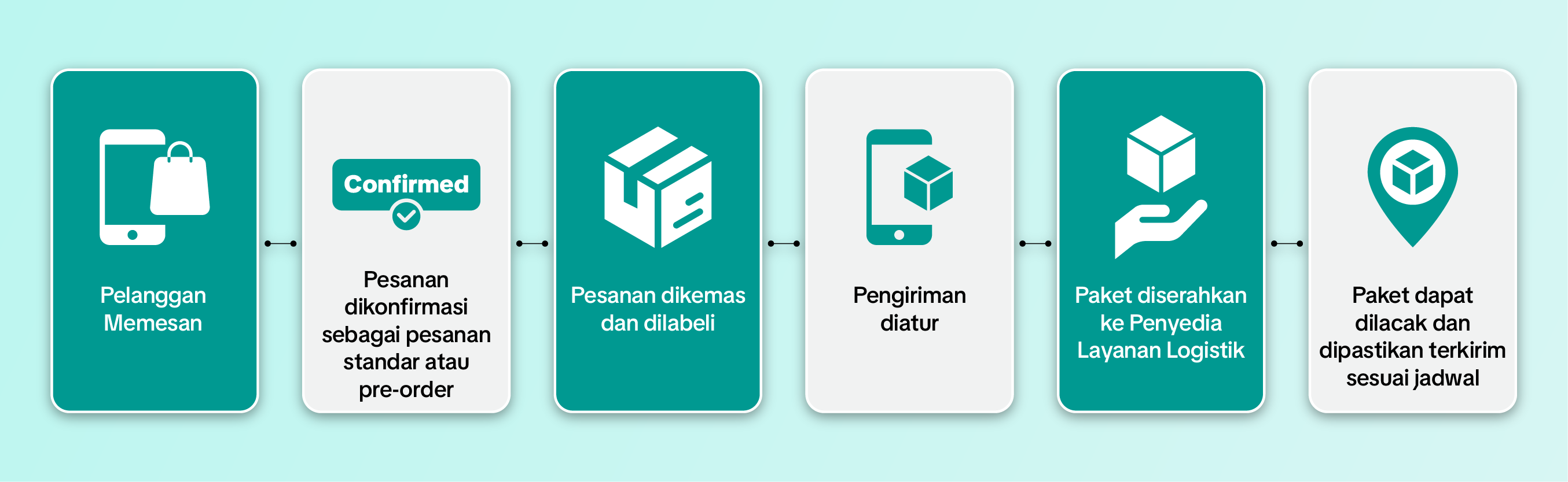 [ID] Order Fulfilment - Overview_Ver1-02.png