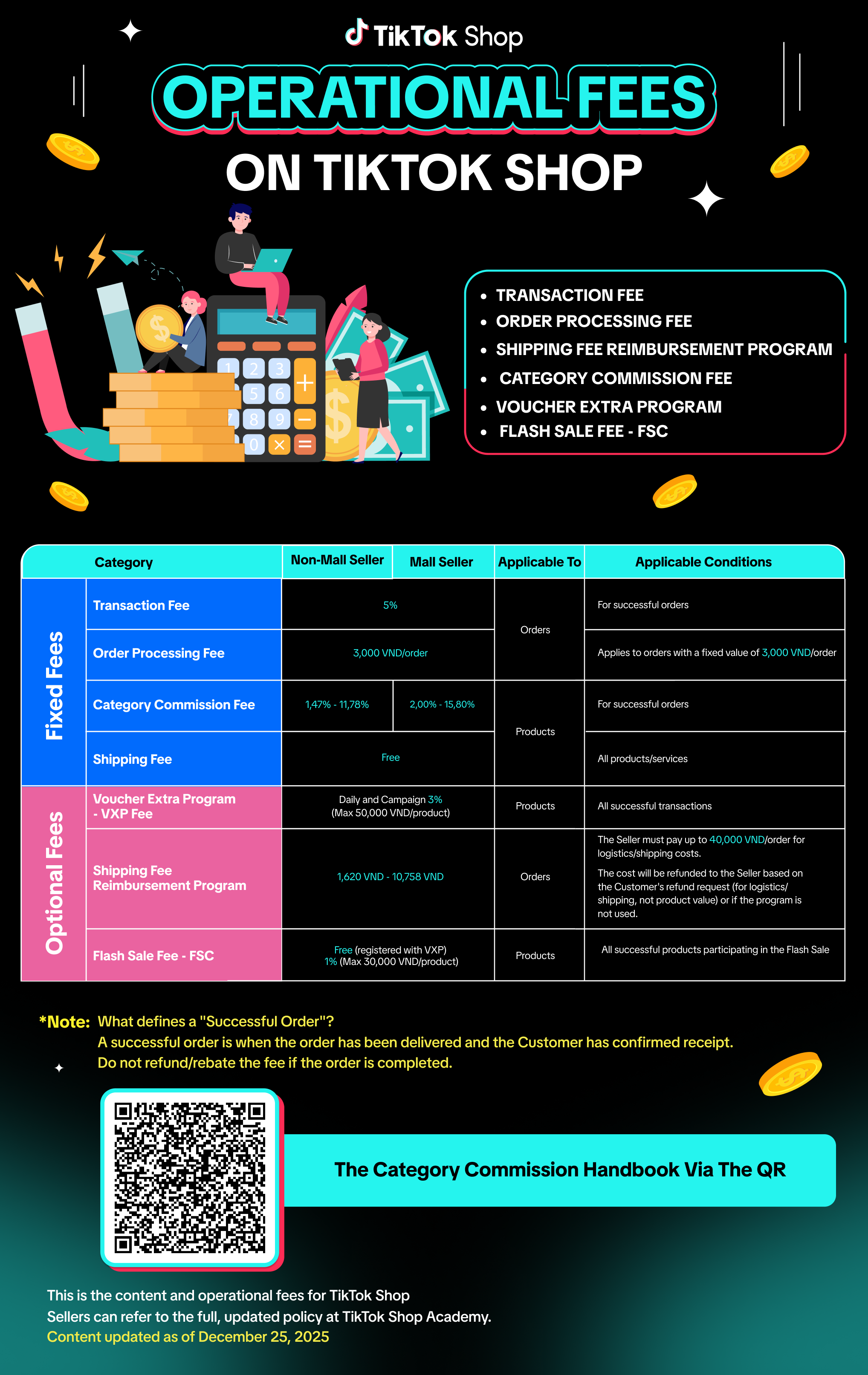 CÁC LOẠI PHÍ VẬN HÀNH TRÊN TIKTOK SHOP EN (TÓM TẮTTRUC ANH cHINH SỬA 25DEC2025) ENGLISH VERSION (1).png