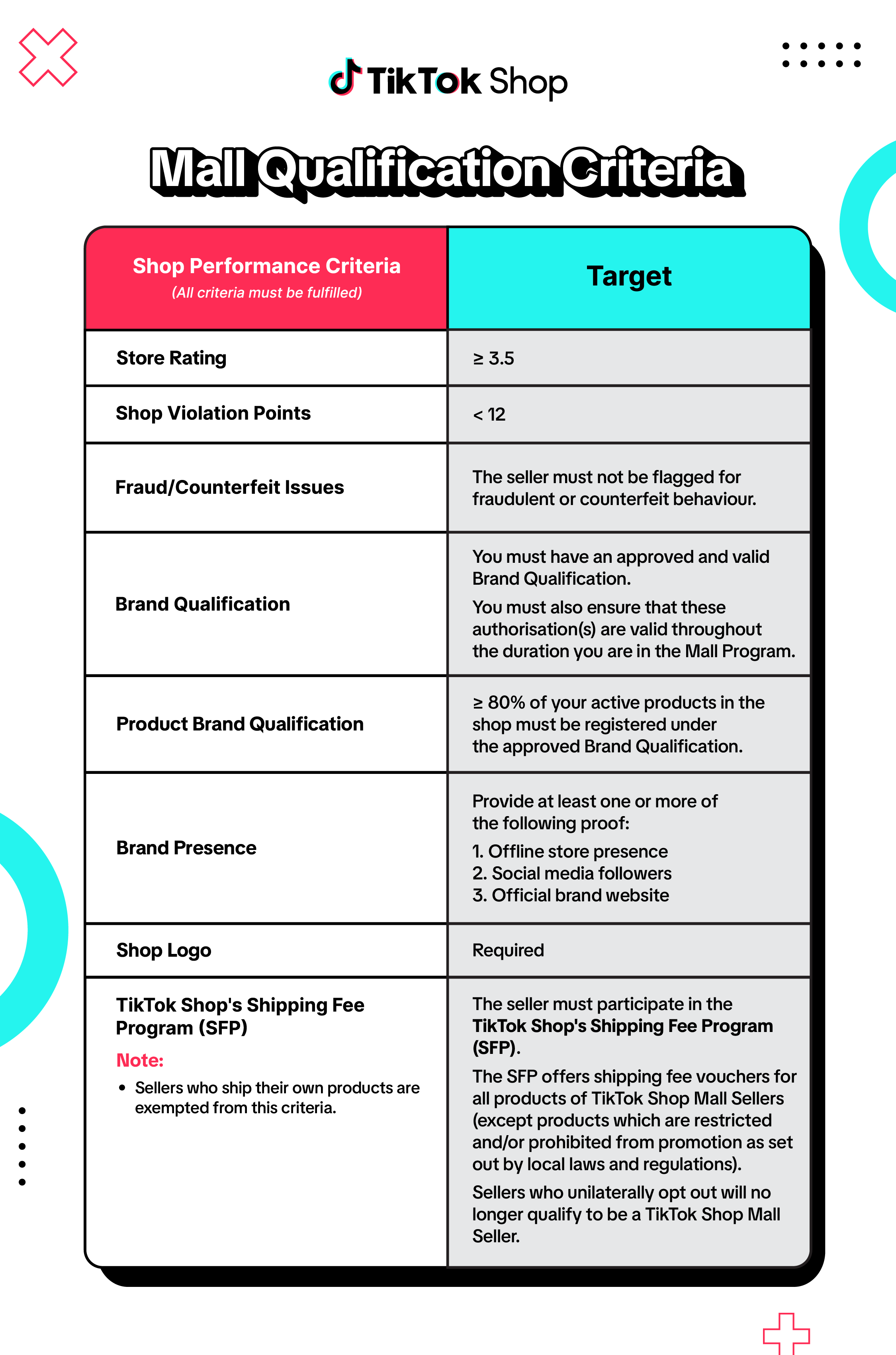 Learn How to Boost Sales | TikTok Shop Academy | Philippines