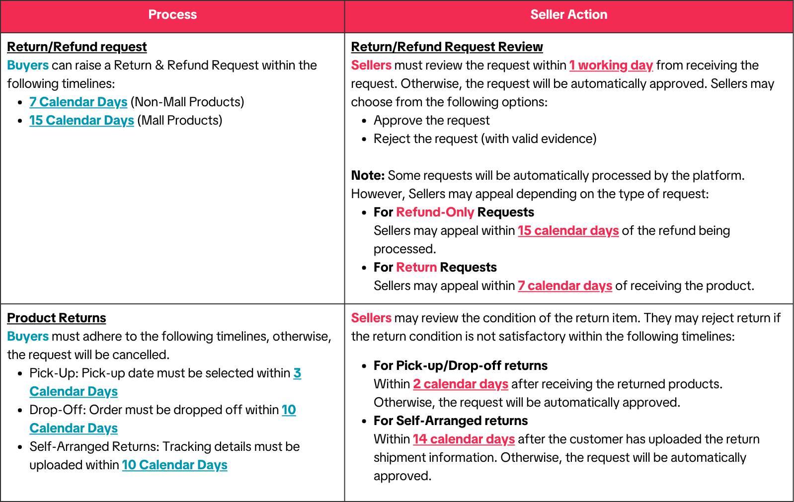 Return &amp; Refund Tables (4).png