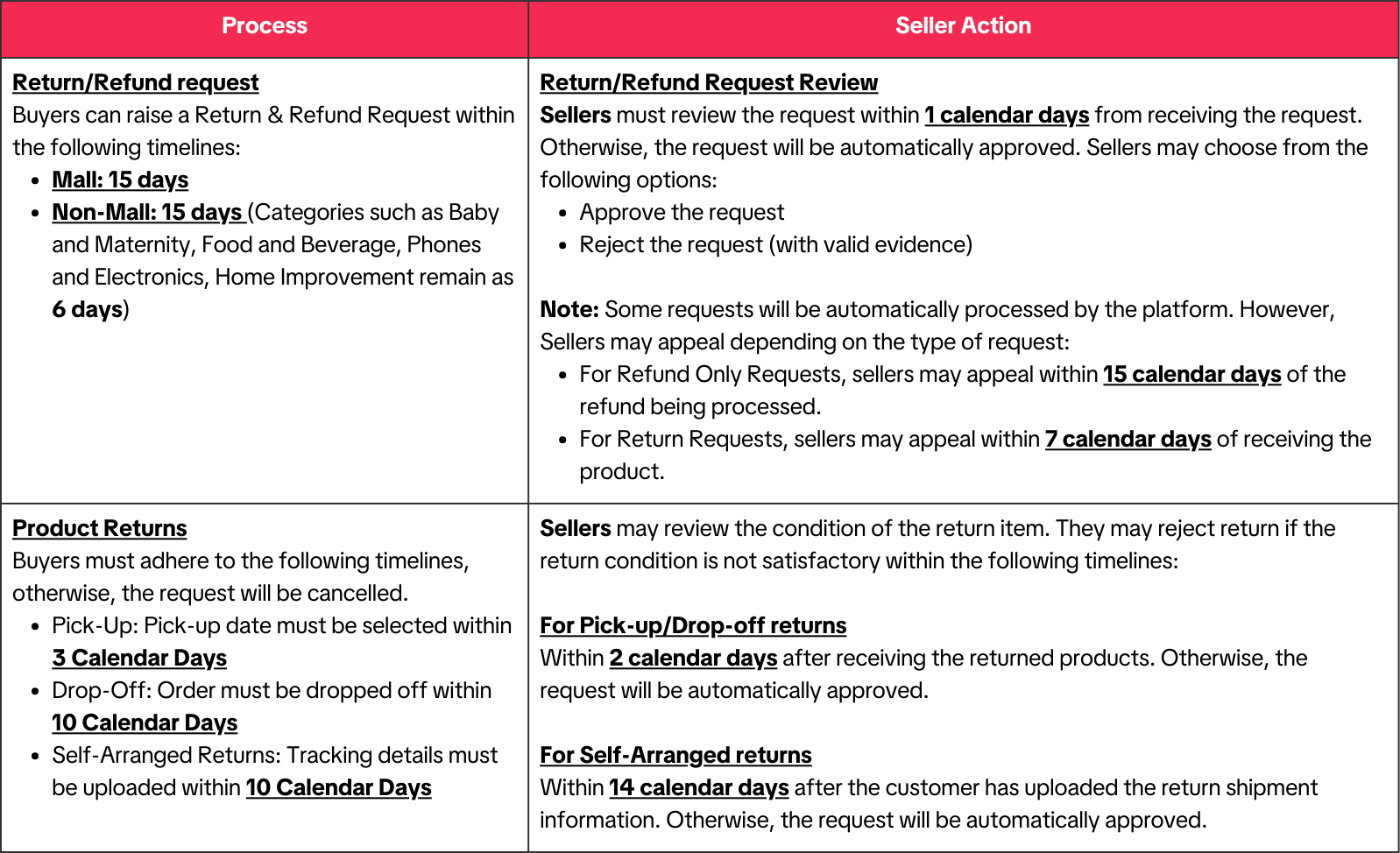 Return &amp; Refund Tables (6).png