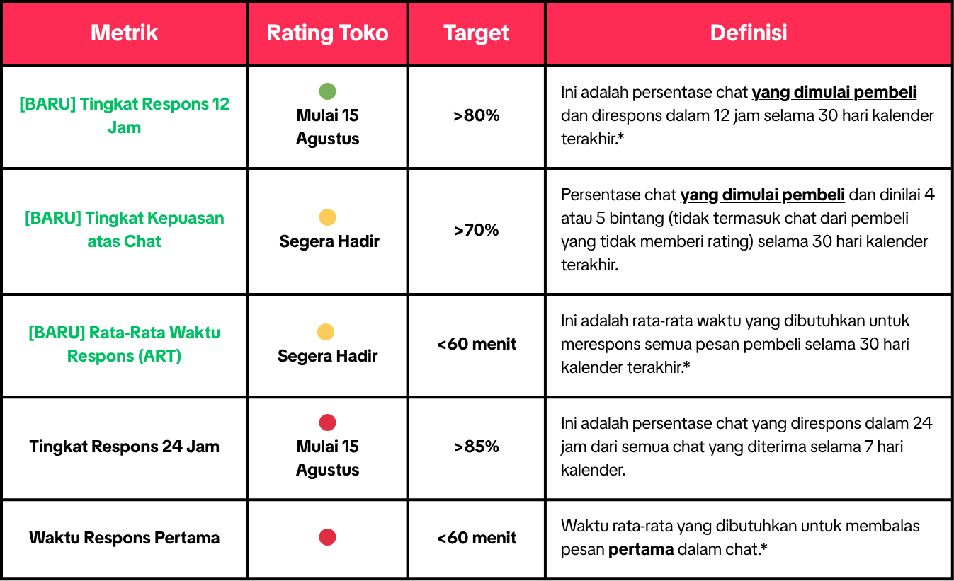 Customer Service Metrics Tables (4).png