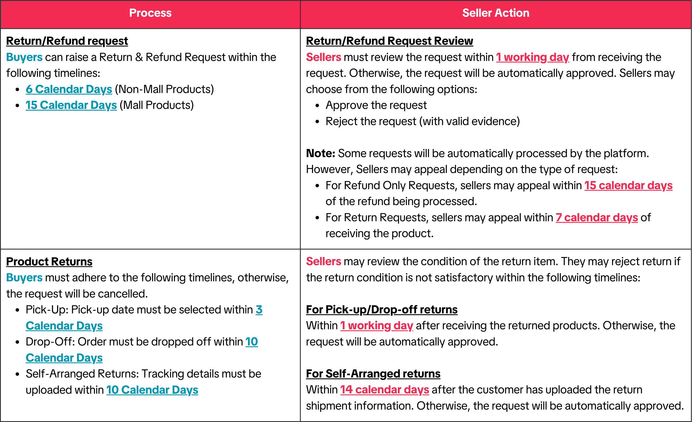 Return &amp; Refund Tables.png