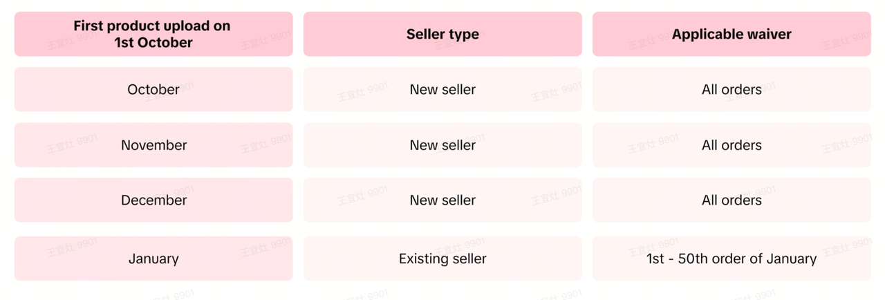 TikTok Shop will charge order processing fee of 3 pesos per order