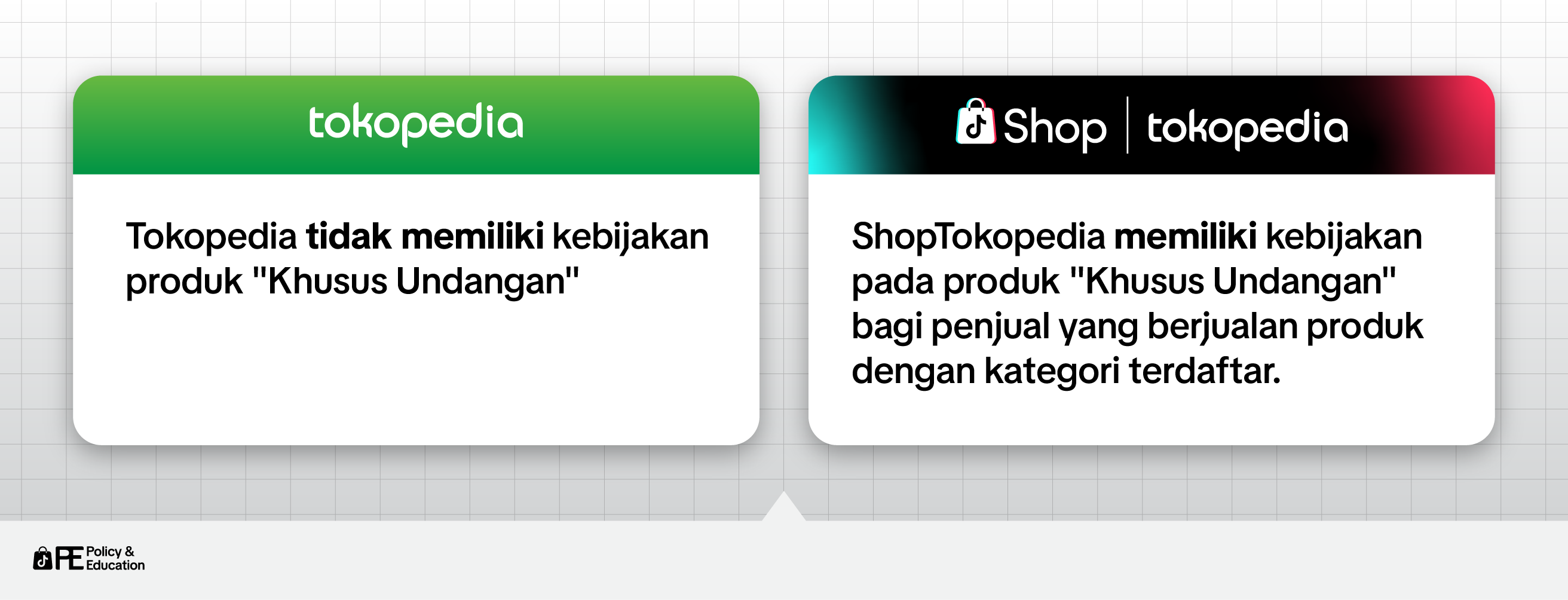 [Thumbnail &amp; Image] Guide to Shop _ Tokopedia Invite Only Products-04.png