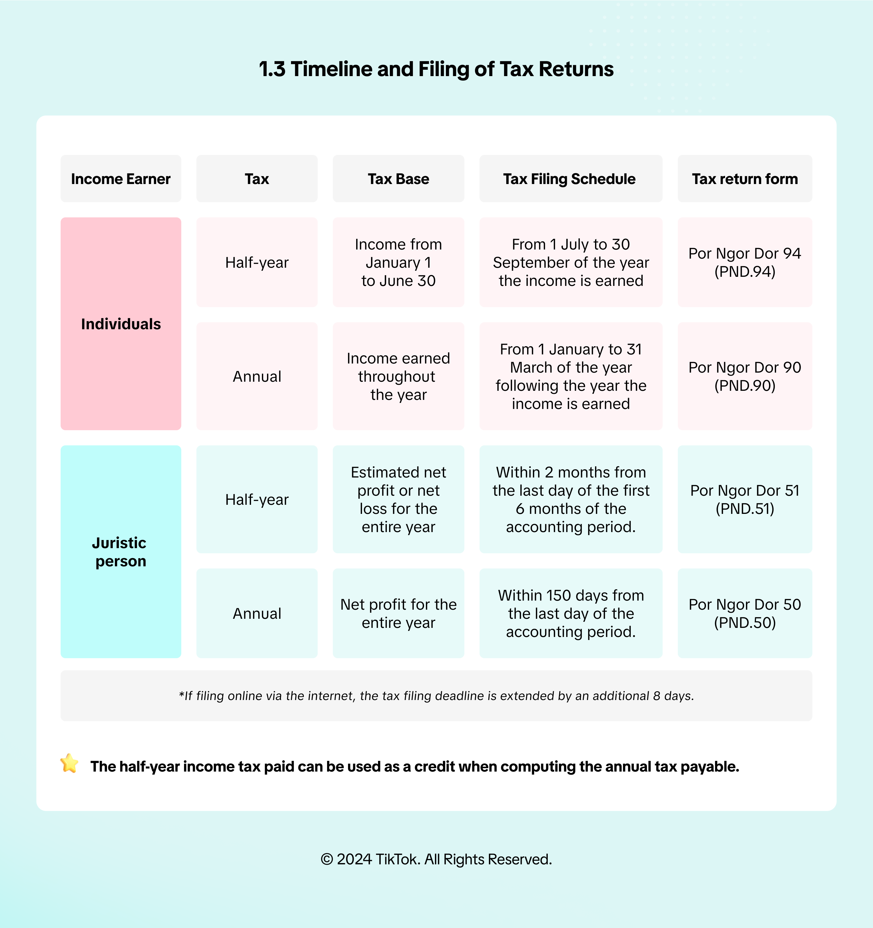 Infographic One Pager - Page 5 (EN).png