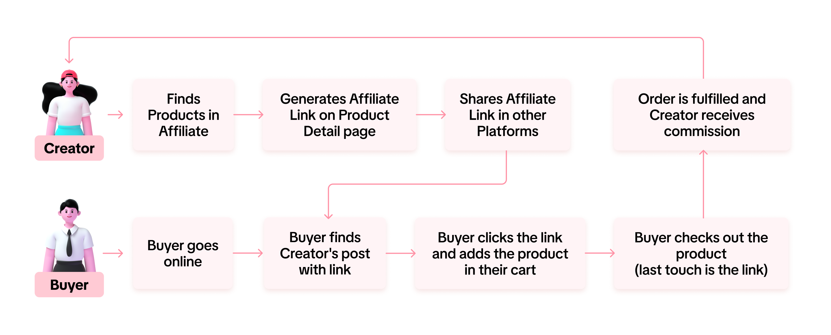 Learn How to Boost Sales | TikTok Shop Academy | Singapore