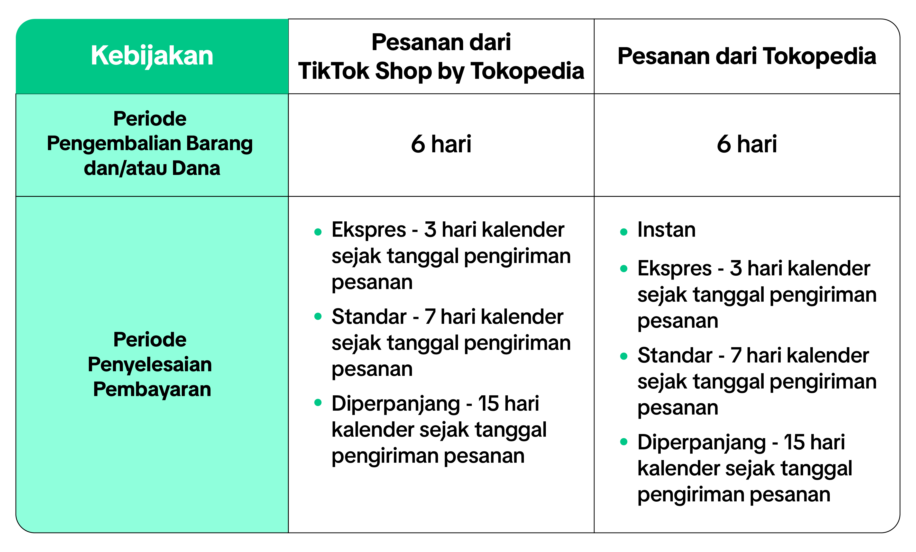 Integration table only - Scene 1 & 2-21.png