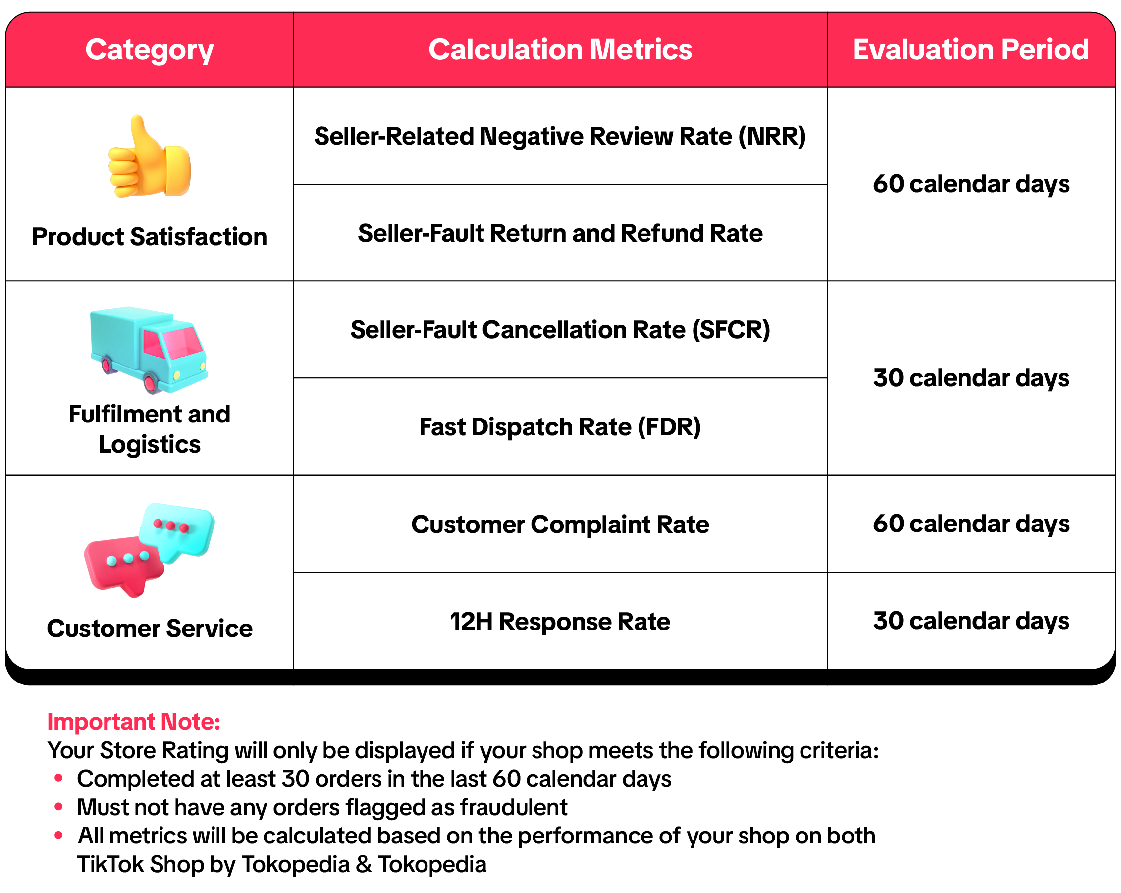 EN Store Rating ID - Update Note to 60 days.png