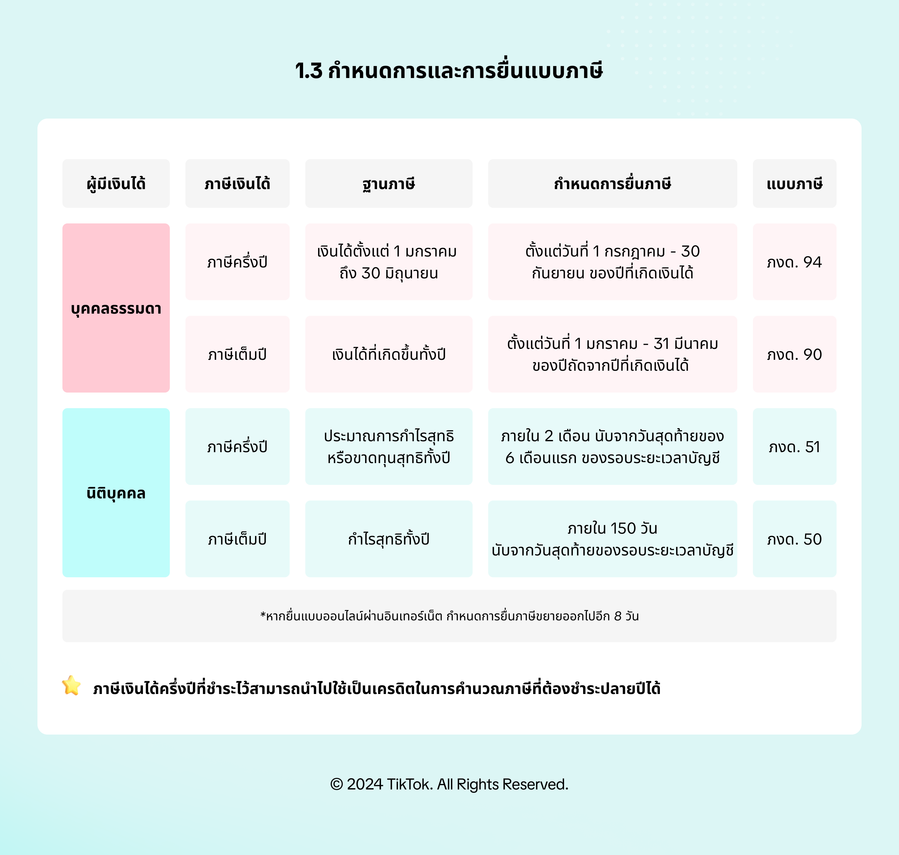 Infographic One Pager - Page 5 (TH).png