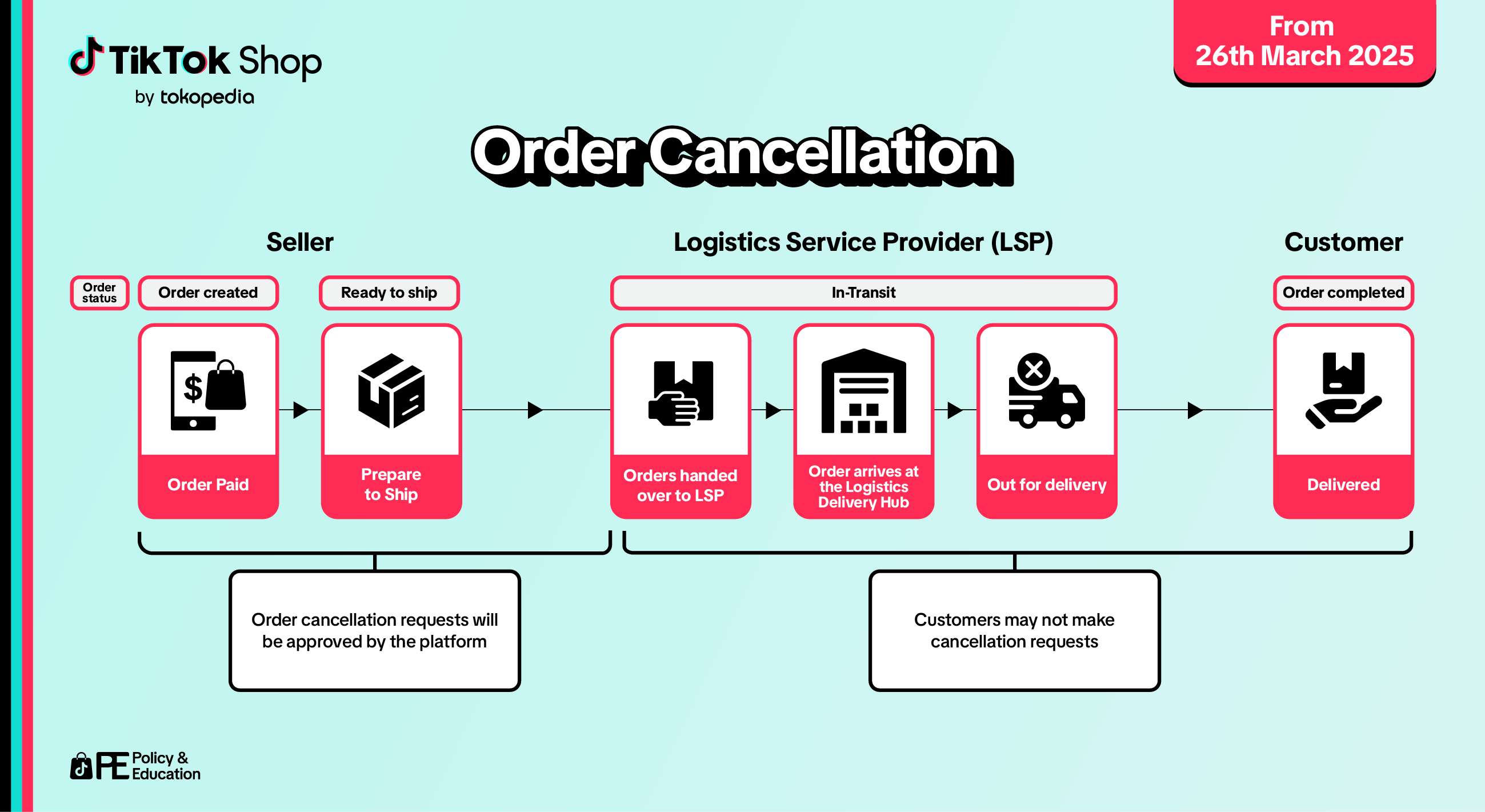 [ID-EN] Flexible Cancellation-Table &amp; Graphic-03 (1).png