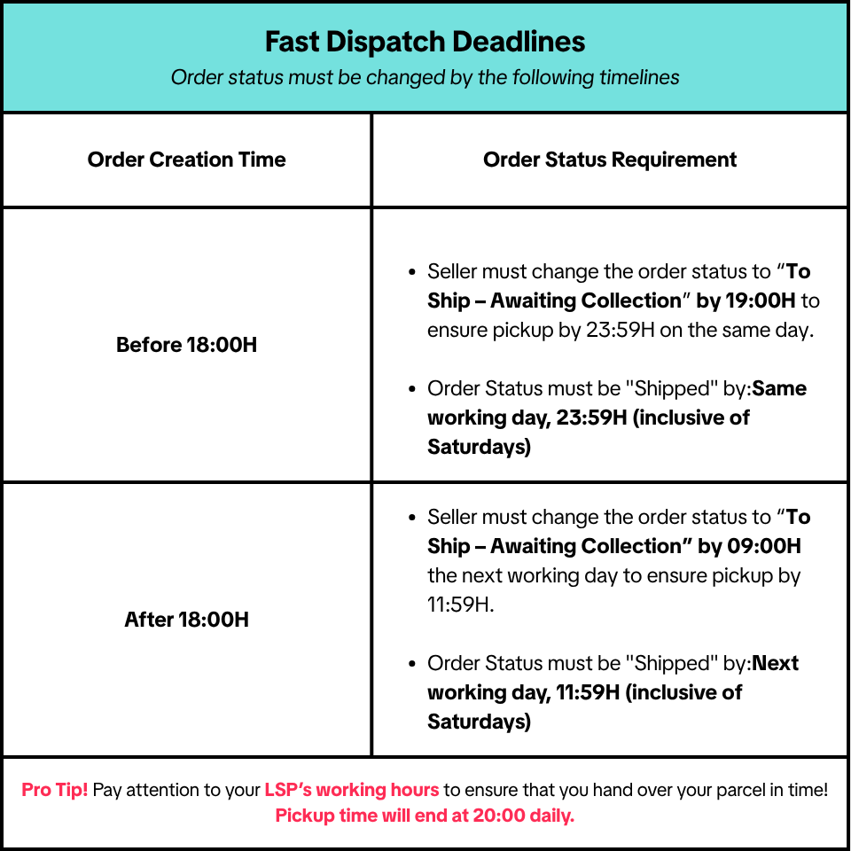 Order Timelines (14).png